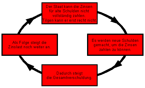 schuldenkreis